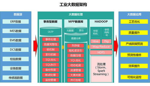 金屬工程行業如何應用人工智能公共數據平臺與大數據