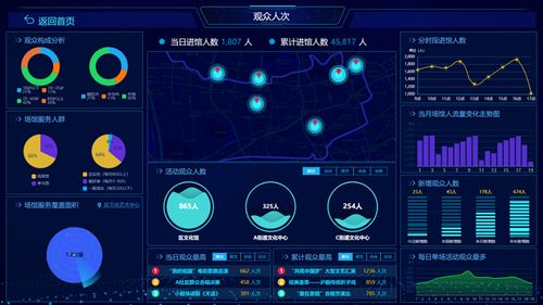 南方觀察丨人工智能時代的公共文化服務效能評估