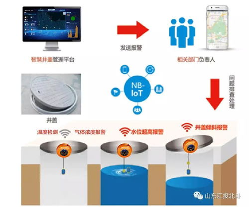 井蓋智能監控預警系統 人工智能公共數據平臺賦能城市精細化治理