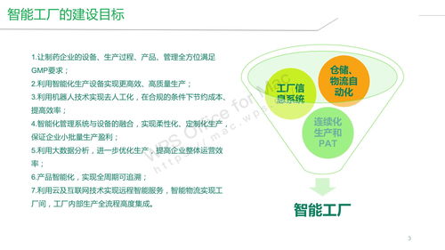 智能工廠與公共數據平臺 構建智能制造新生態的整體解決方案